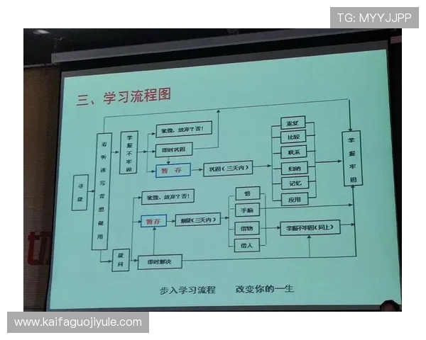 凯发首页地址注册商标的流程优化与提升成功率的方法