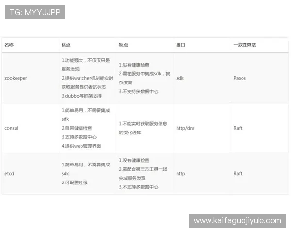 凯发视讯技术安全保障体系全面解析确保平台稳定运行
